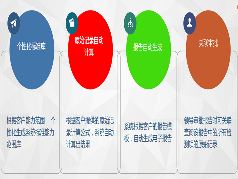 LIMS系統(tǒng)功能特點(diǎn)